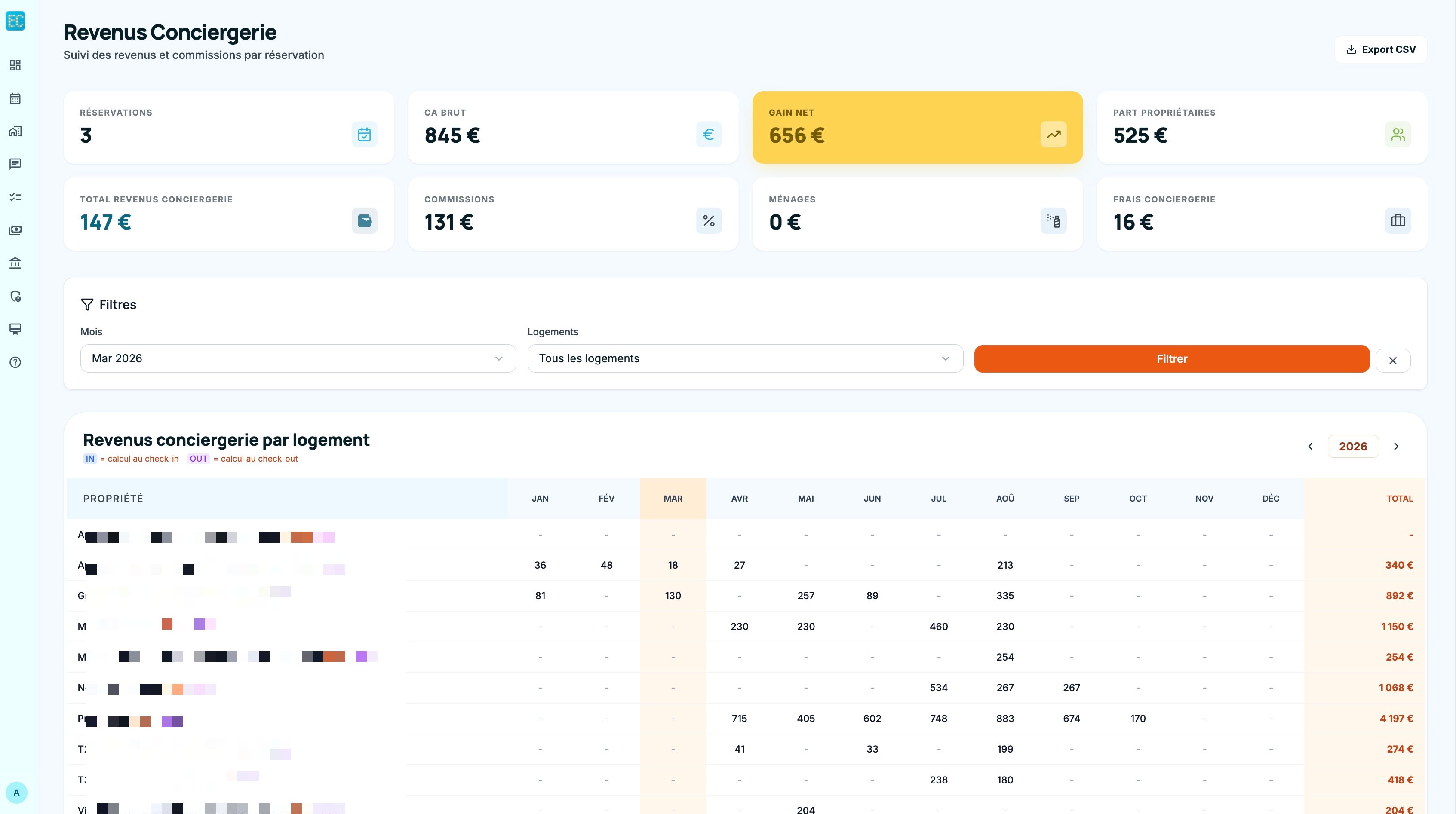 Revenus conciergerie et commissions