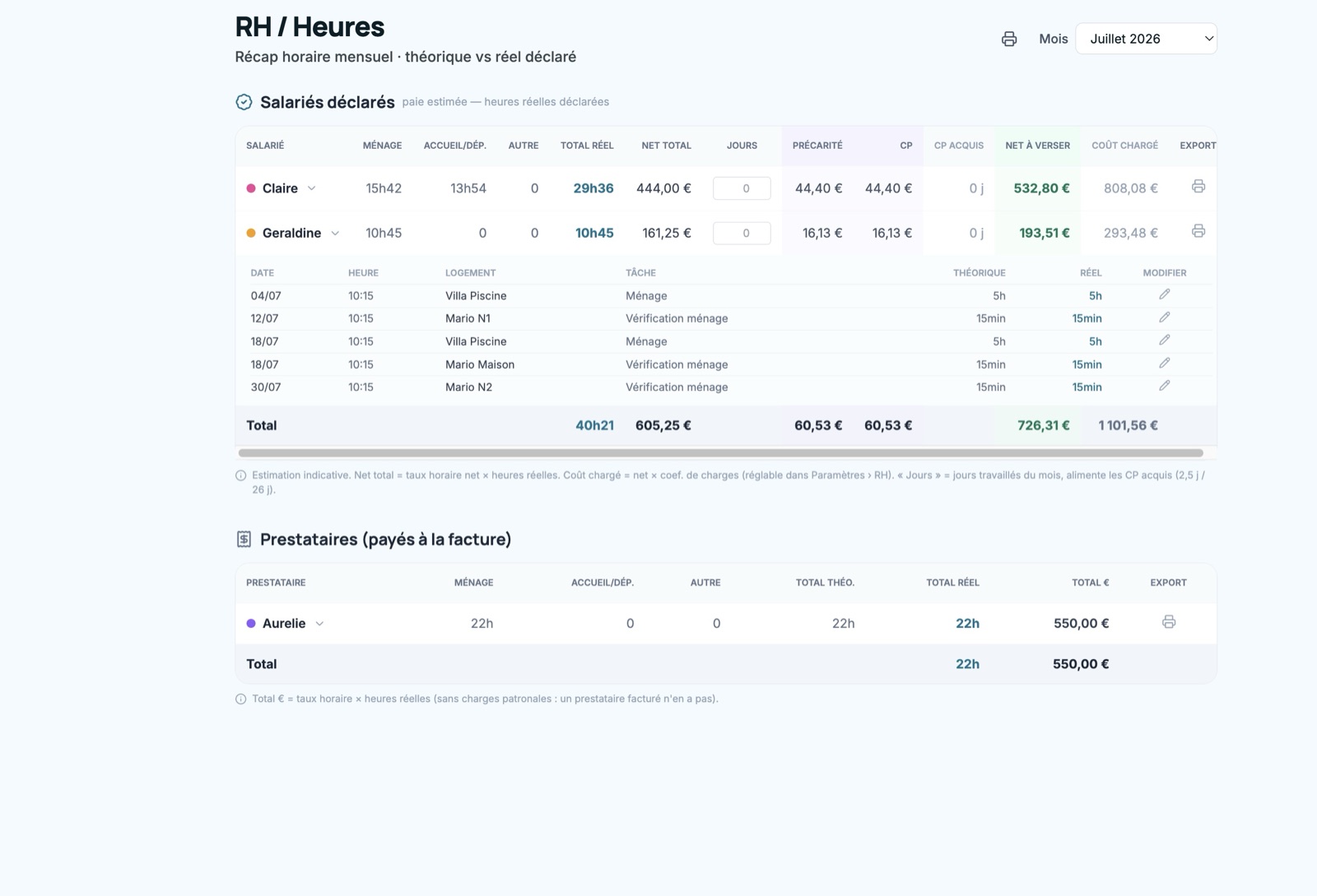 Page RH / Heures d'Easy Concierge : récap horaire mensuel, heures théoriques vs réelles, estimation des coûts salariés et prestataires