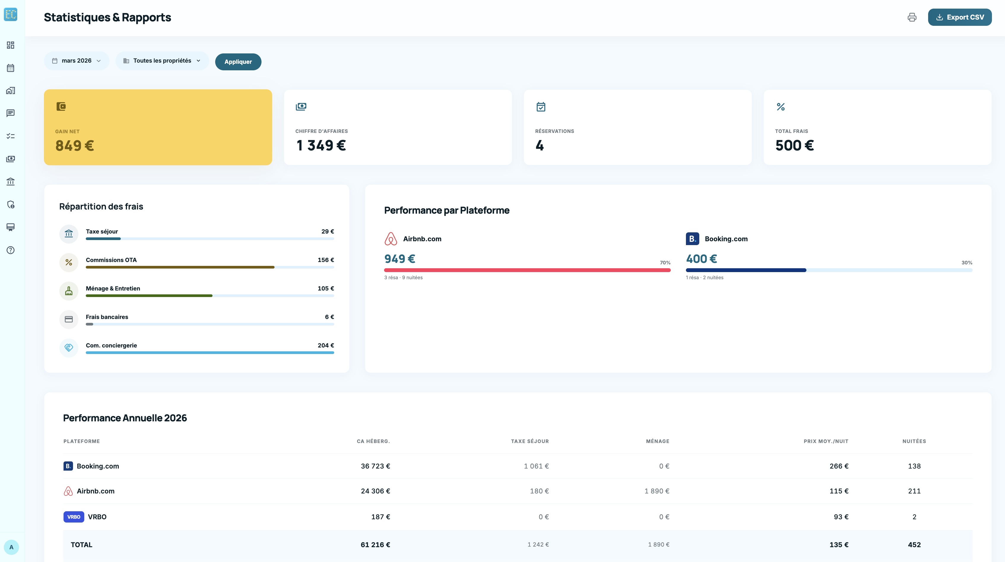 Statistiques et rapports financiers
