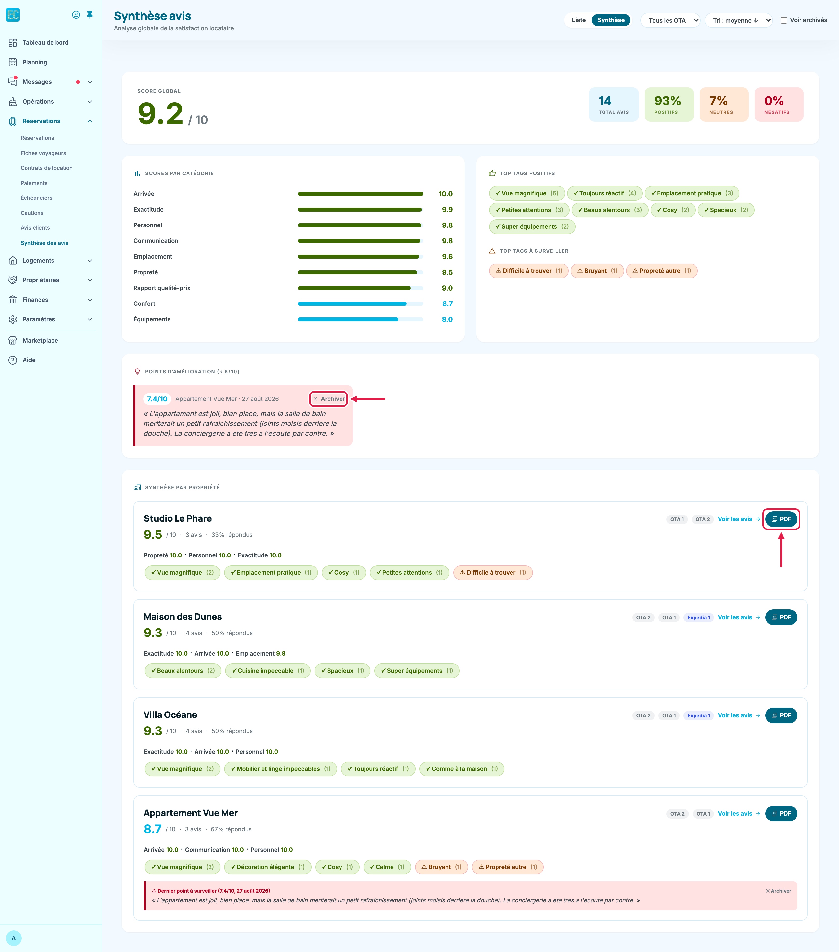 Page Synthèse des avis : score global, catégories, tags, points d'amélioration et synthèse par propriété