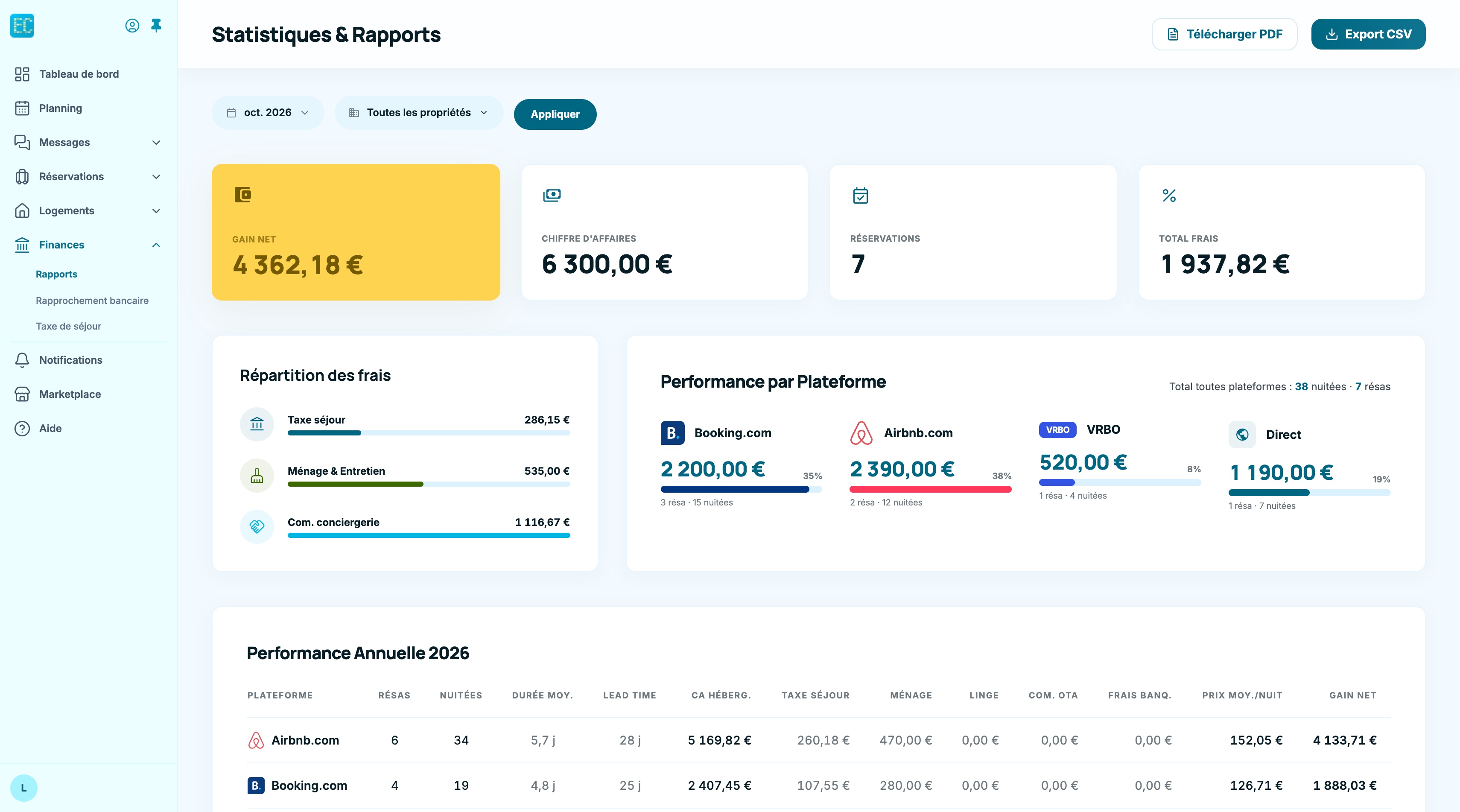 Finances, Rapports vus par un propriétaire : gain net, chiffre d'affaires, frais et performance par plateforme