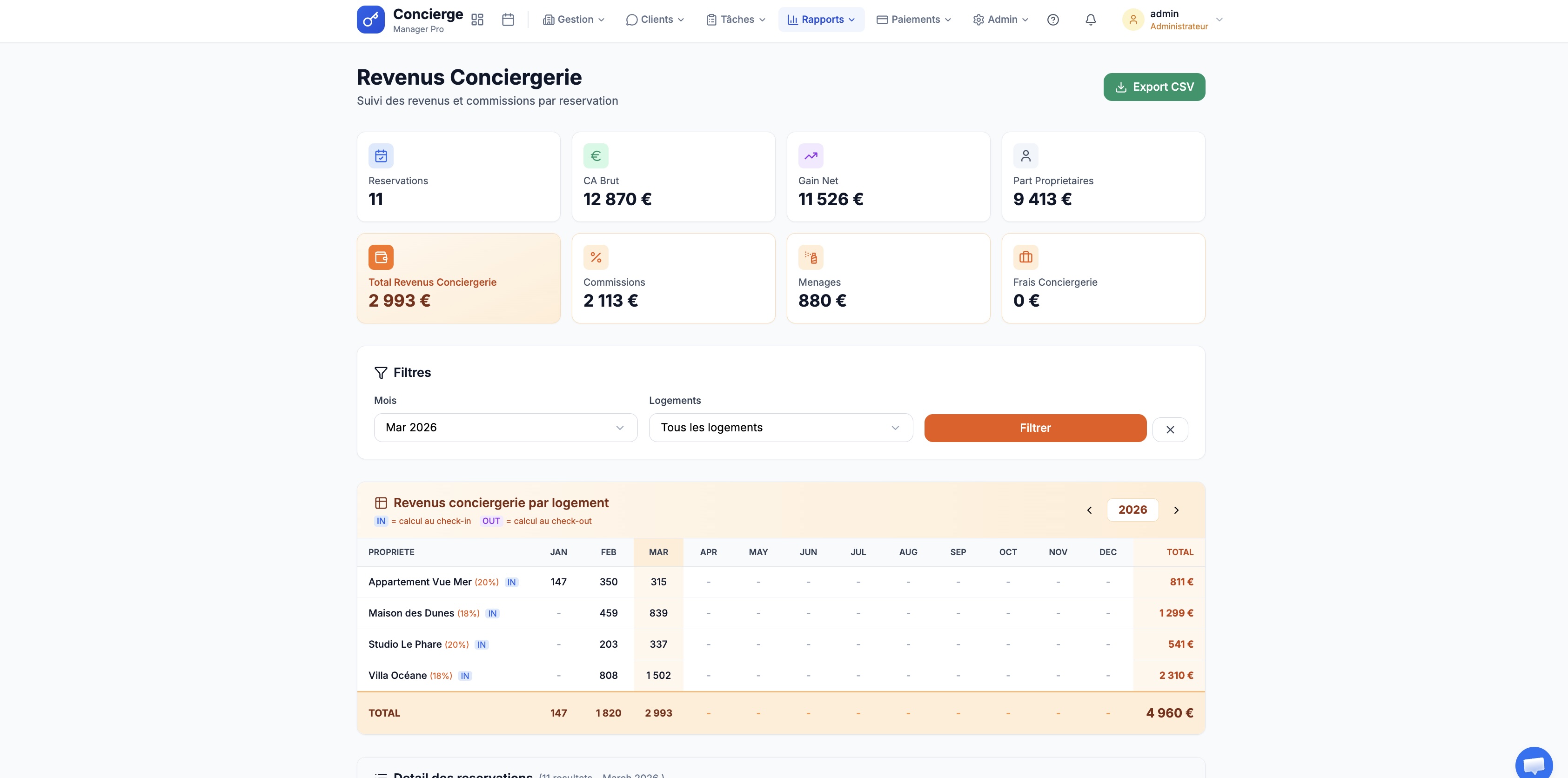 Rapport conciergerie - synthèse des revenus et frais