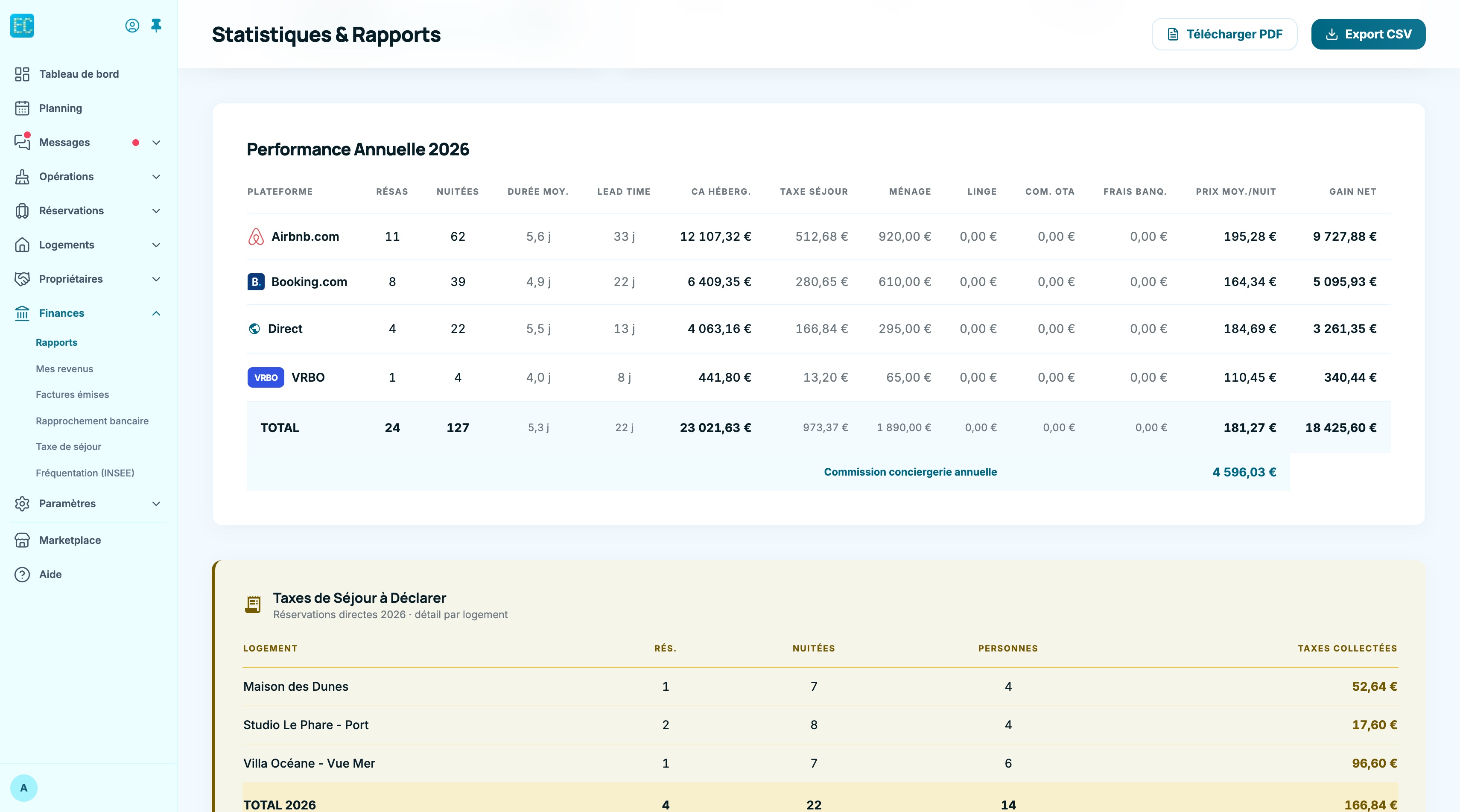 Tableau Performance Annuelle par plateforme, et bloc Taxes de Séjour à Déclarer