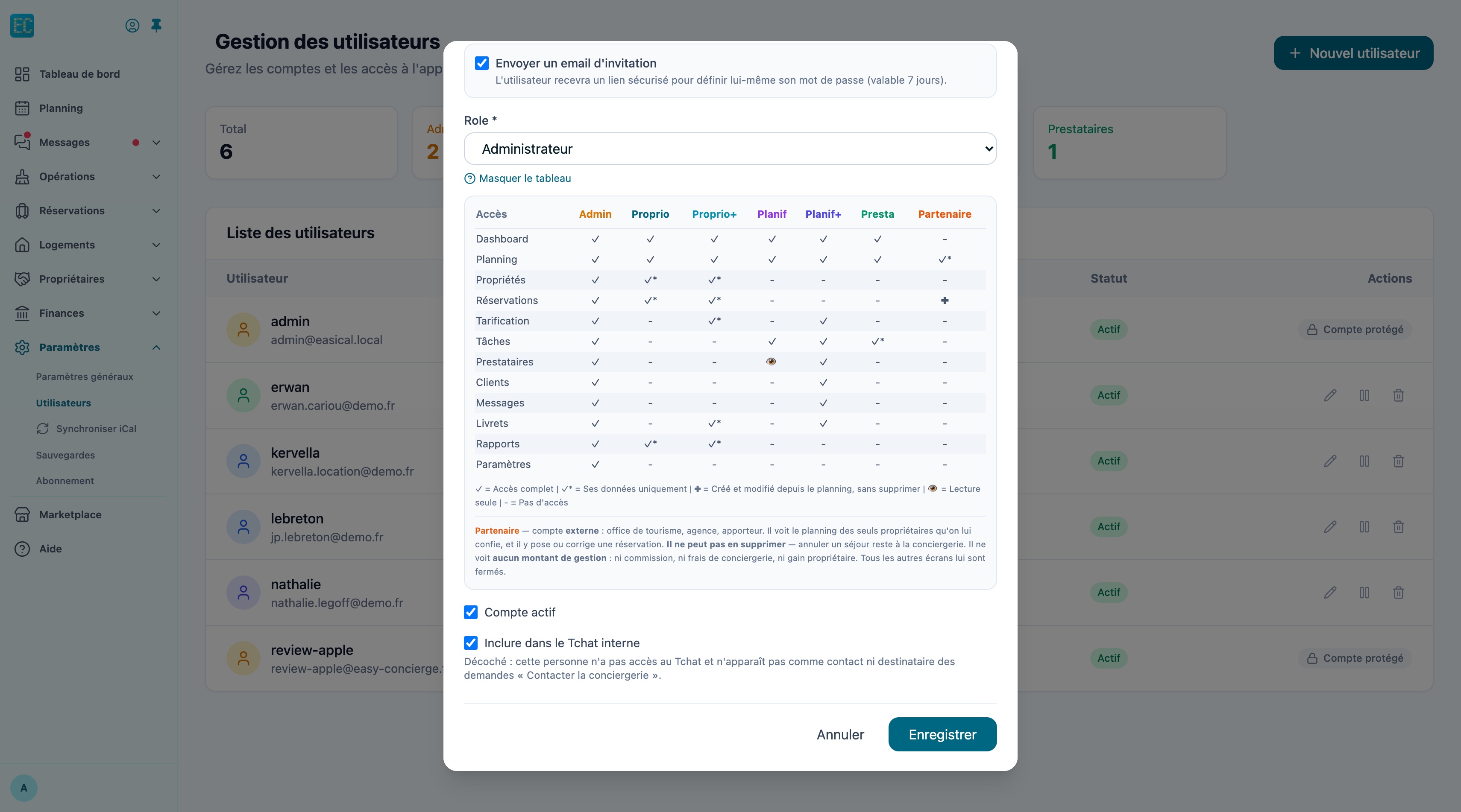 Tableau des accès par rôle : une ligne par écran (Dashboard, Planning, Propriétés, Réservations, Tarification, Tâches, Prestataires, Clients, Messages, Livrets, Rapports, Paramètres) et une colonne par rôle